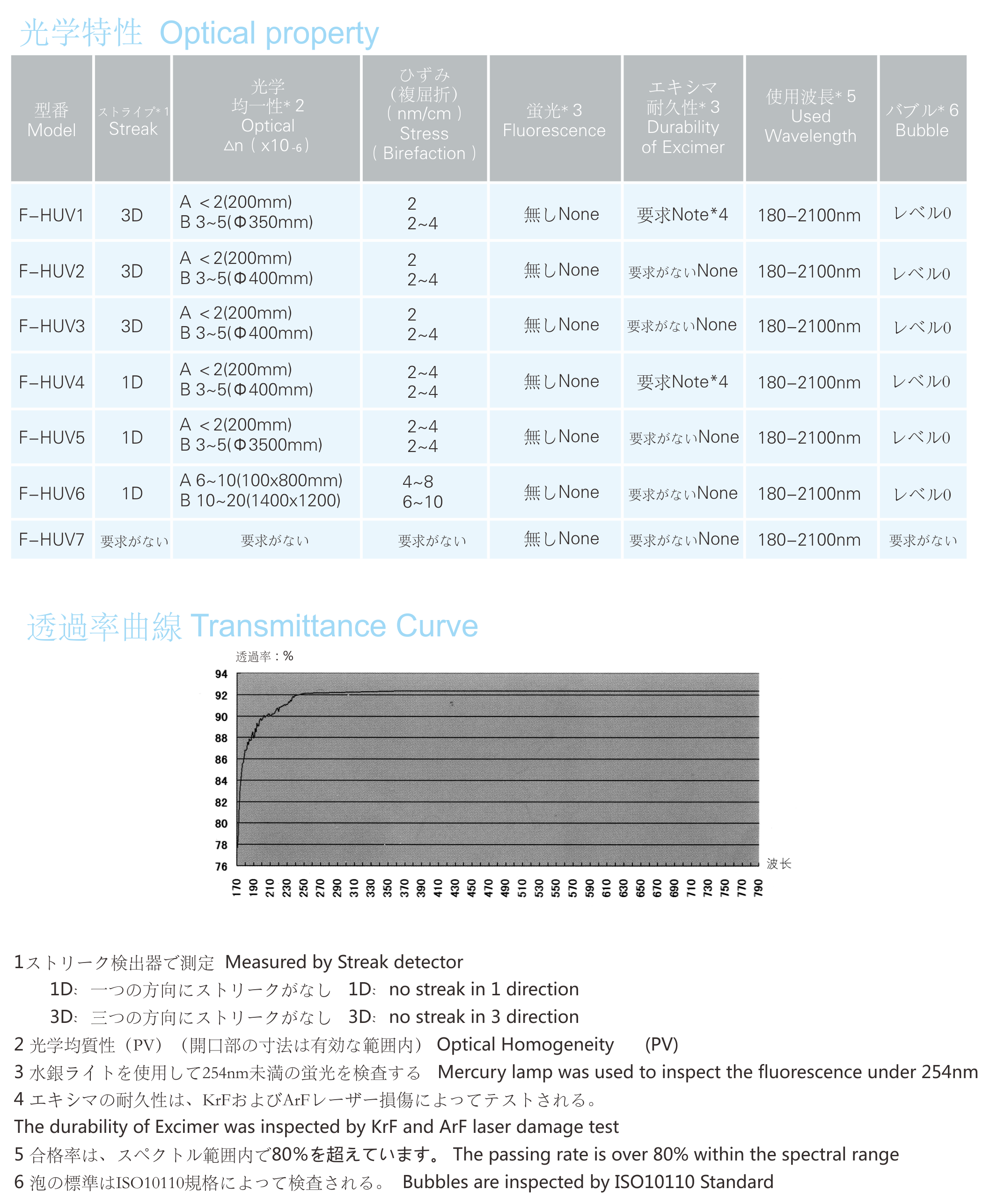 78m威九国际(集团)中国区有限公司