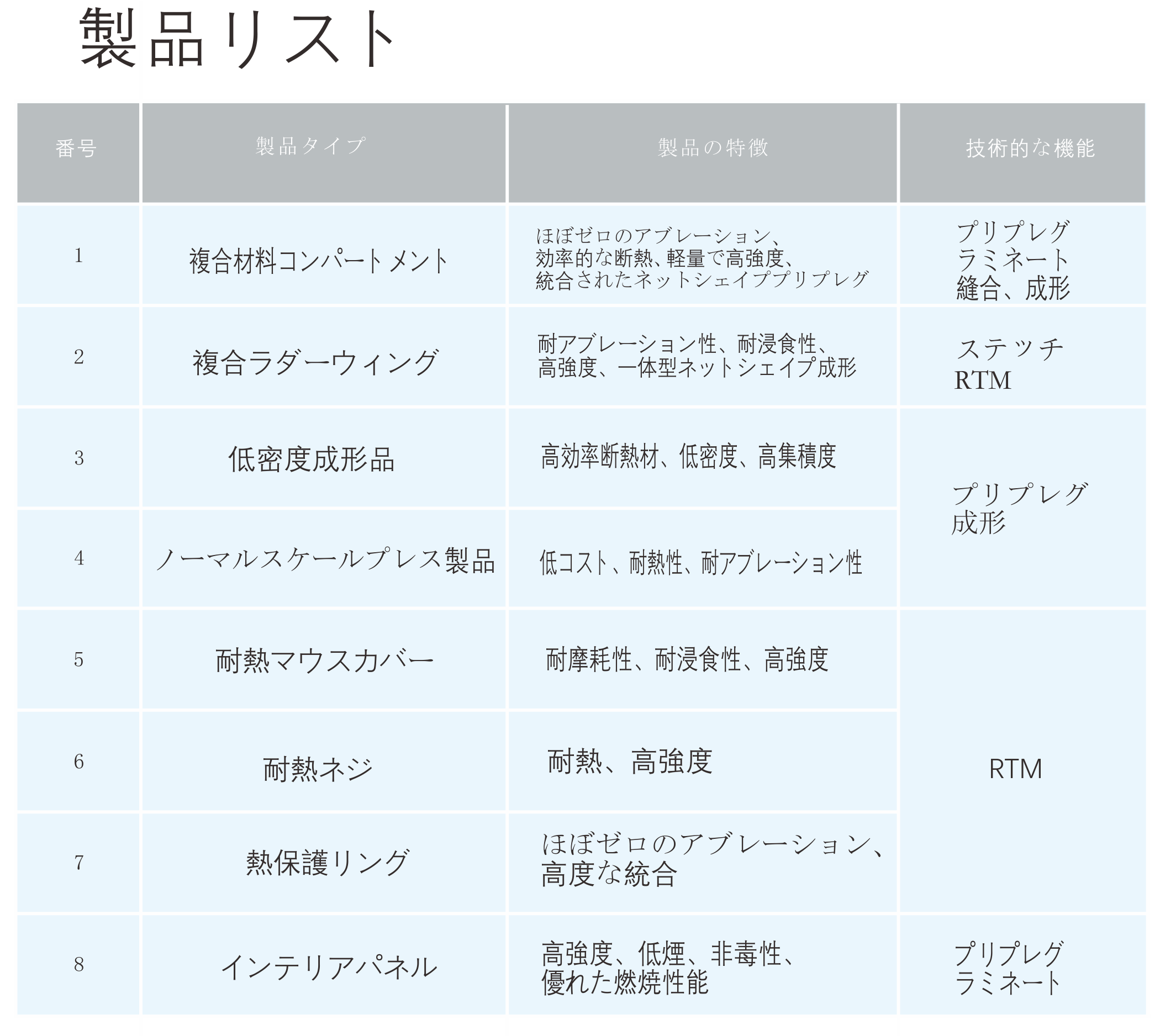 78m威九国际(集团)中国区有限公司